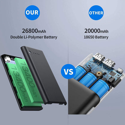 High-Capacity Portable Power Bank